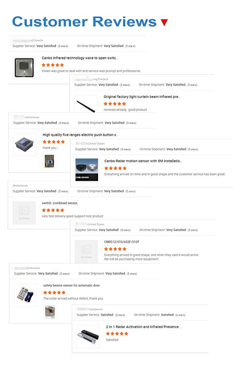 Review Review